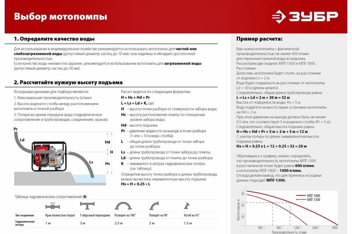 Бензиновая мотопомпа ЗУБР 150 л/мин МП-150 - фотография № 12