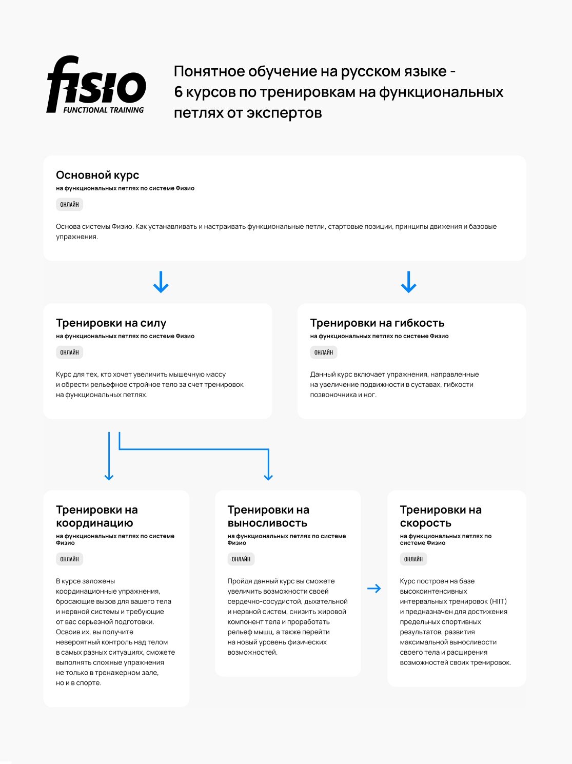 FISIO Coordination - развитие координации на тренировочных петлях