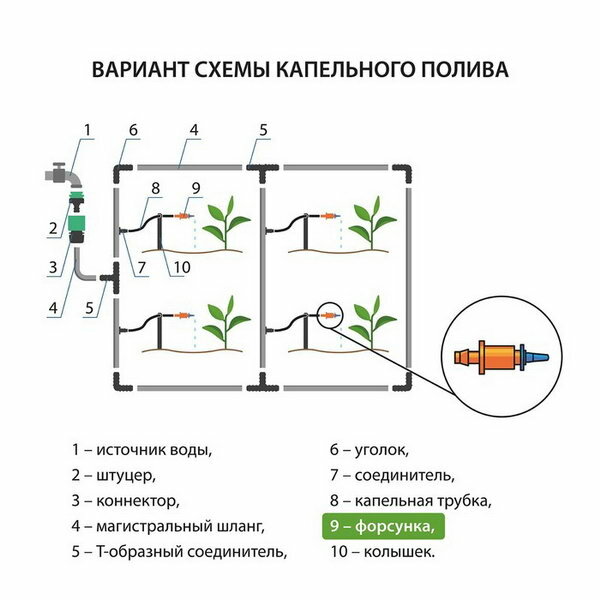 Форсунка для капельного полива, разбрызгивающая, 100 шт. - фотография № 6