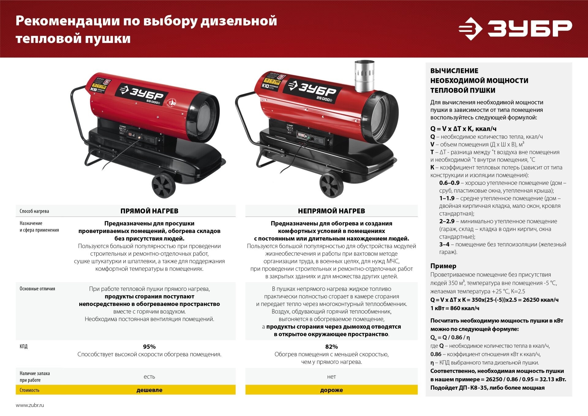 ЗУБР 110 кВт, дизельная тепловая пушка, прямой нагрев (ДП-К8-110-Д) - фотография № 5