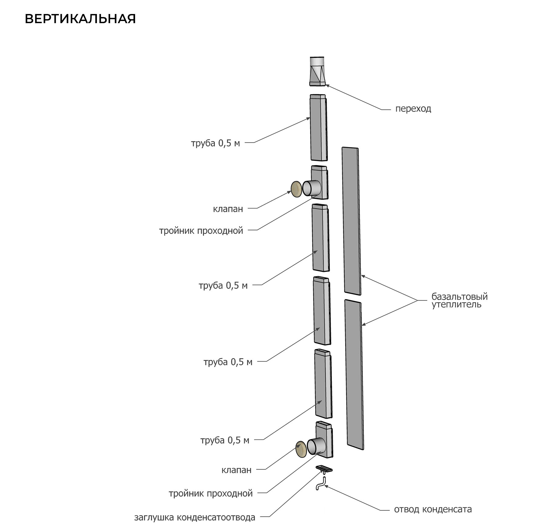 Вентиляция для бани "КуБасту", вертикальная - фотография № 3