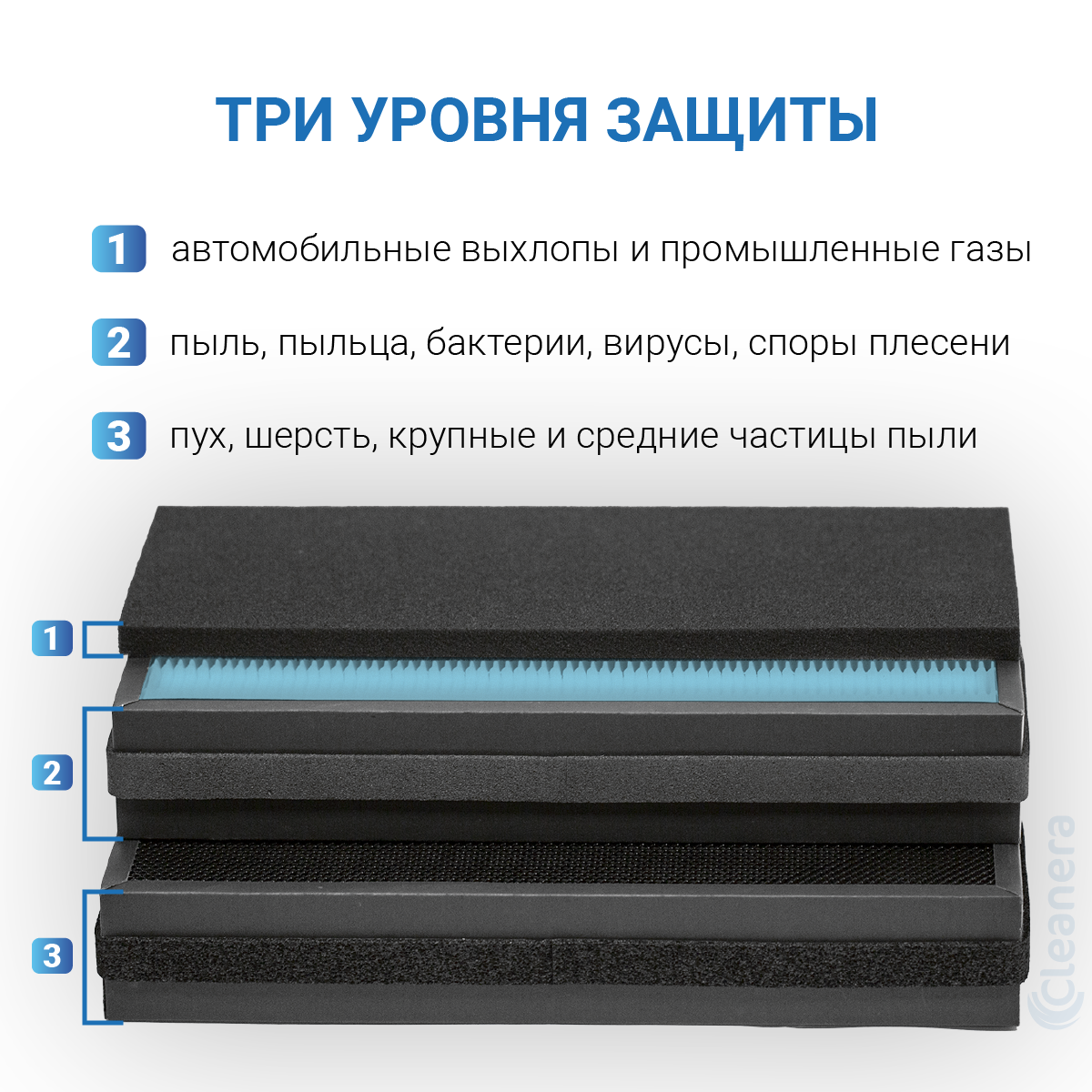 Комплект фильтров для климатической установки Tion 3S, 4S (G4, HEPA H13, AK XXL)