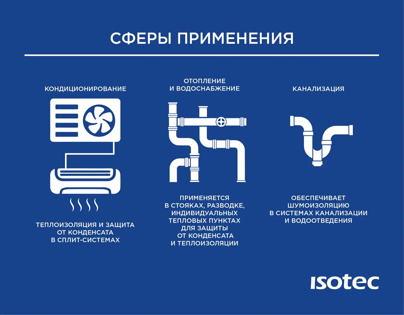 Изоляция для труб Isotec Flex 28х9 мм 1 м каучук - фотография № 6