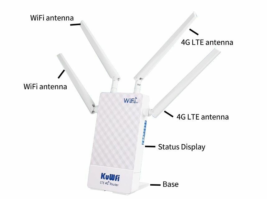 Мощный прошитый LTE 4G 3G WIFI уличный роутер модем KUWHI CPF905-CF5 под любую симарт прошивка