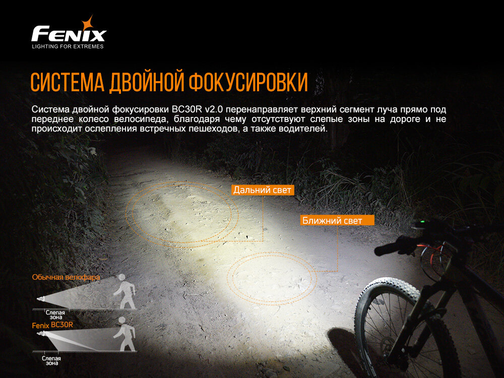 Фонарь Fenix - фото №6