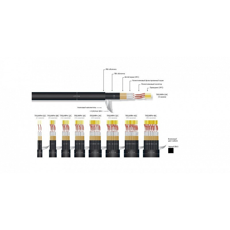 Мультикор на метраж MrCable TRIUMPH 16 MKII, 1 м