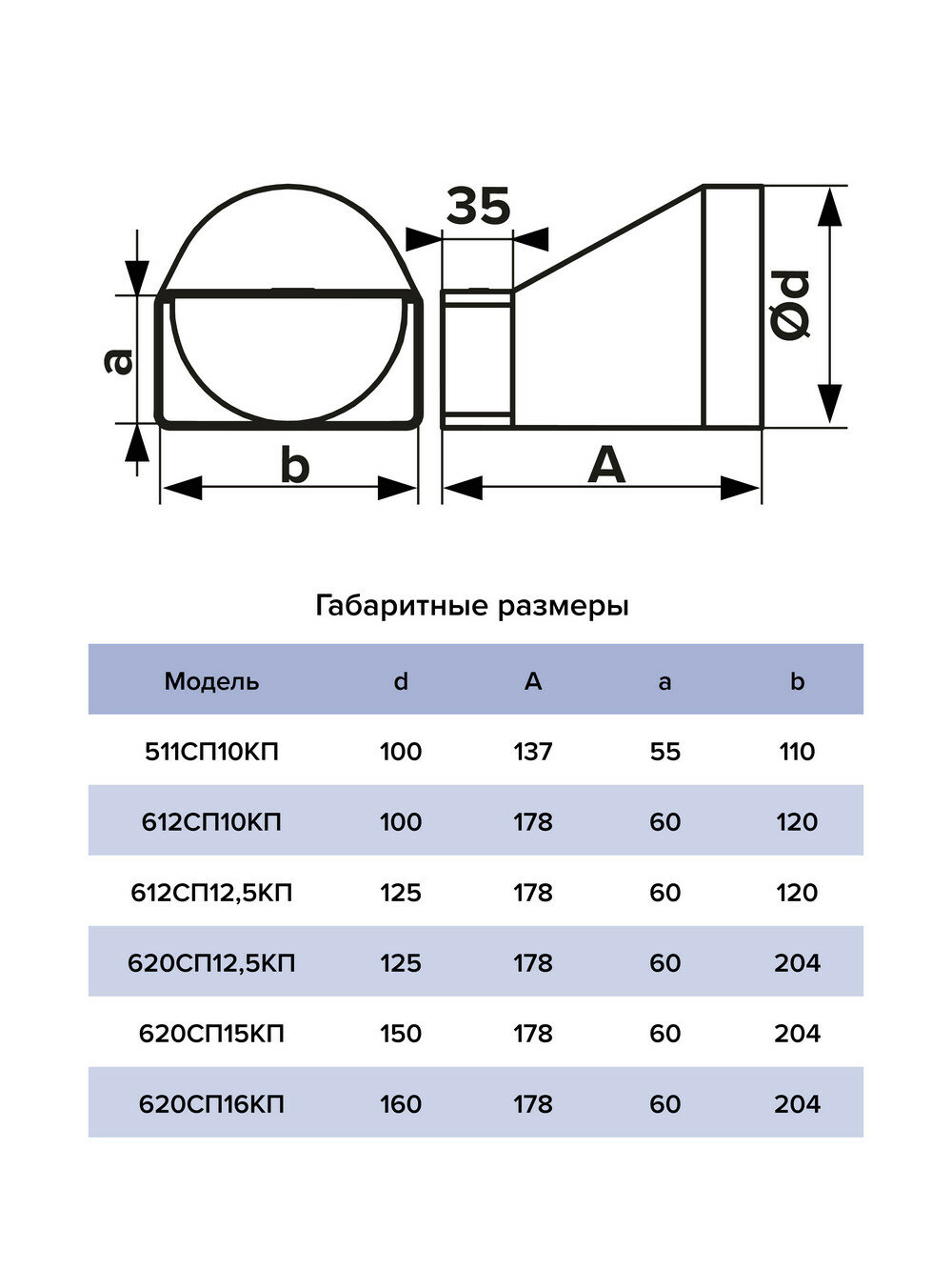 Соединитель плоский/круглый канал 612СП12,5КП - фотография № 5