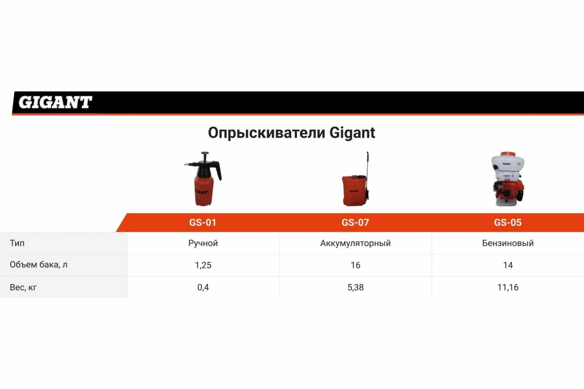 Ручной опрыскиватель Gigant 1.25 л GS-01 - фотография № 6