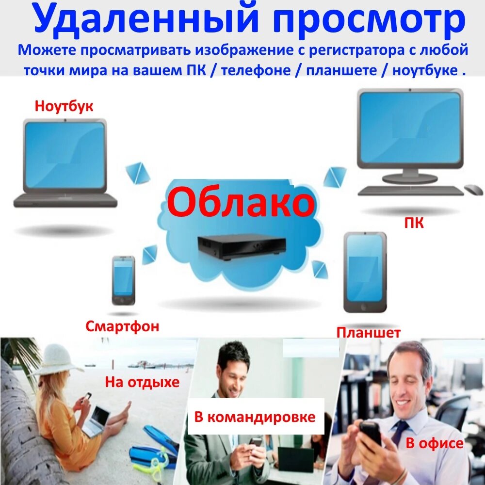 Сетевой NVR видеорегистратор 4 канальный поддержка IP камер до 4K/8Mpix/5Mpix/2Mpix ONVIF P2P поддержка wi-fi и 3g модулей