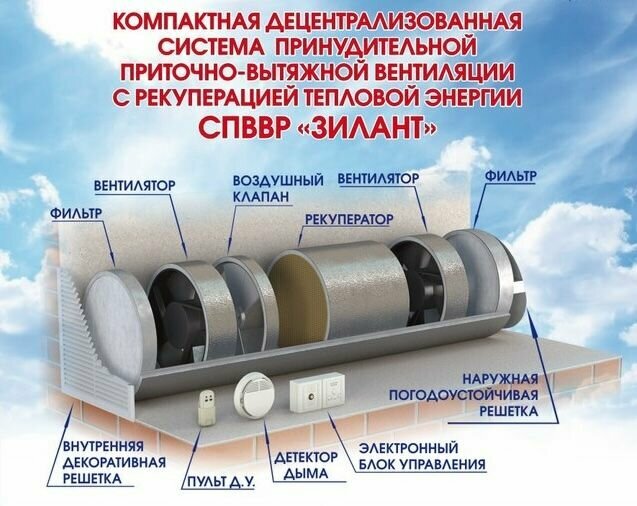 Рекуператор спввр 125 (Зилант) + Wi-Fi, до 25м2 - фотография № 2