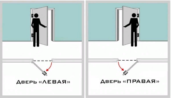 Входная дверь Ferroni Гарда металл/металл (960мм) левая - фотография № 4