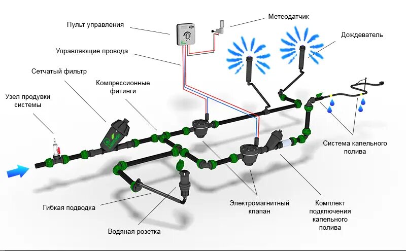 Соединители водонепроницаемые для полива пластик синий 2 шт - фотография № 2