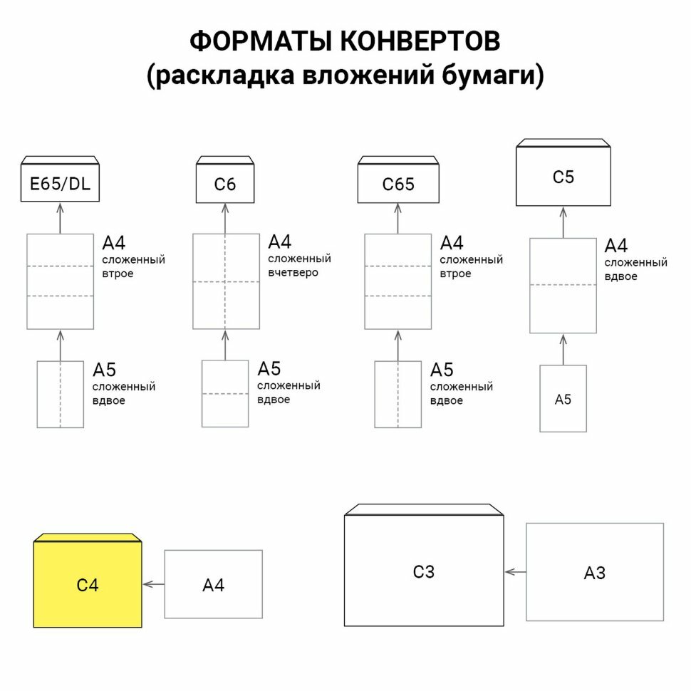 Конверт С4, комплект 250 шт., отрывная полоса STRIP, "Куда-Кому", внутренняя запечатка, 229х324 мм, С4.02СКК.250 Курт - фото №2