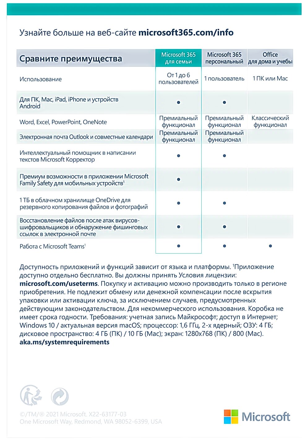Подписка Microsoft 365 для семьи (12 месяцев электронный ключ для Вашей учетной записи через другой регион) Русский язык
