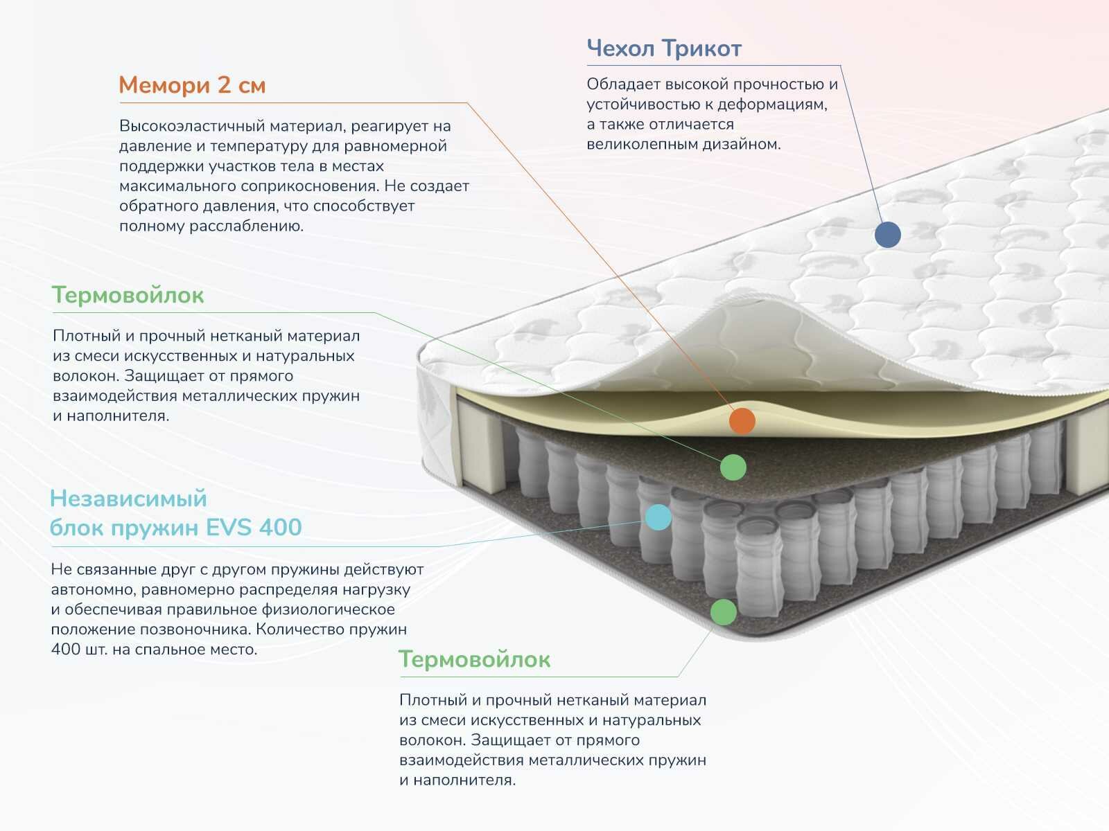 Матрас Dimax Оптима О-Мемо 75х190