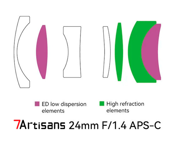 Объектив 7artisans 24mm f/1.4 Nikon Z