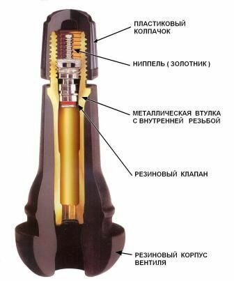 Вентиль латунь пневматический сосок TR414 набор 4 штуки для бескамерной шины R14-R17