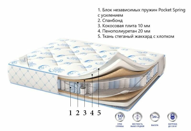 Матрас CORRETTO RELAX 60x160