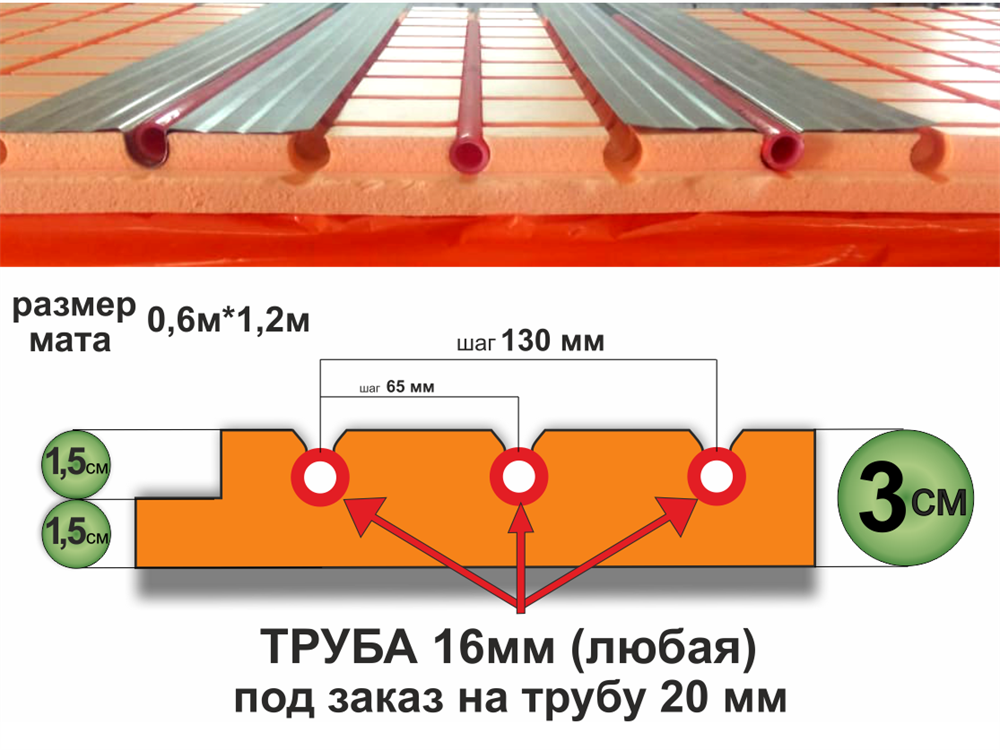 ЗИМ Маты для водяного теплого пола из пеноплэкса 30 мм под трубу 16 мм с бобышками упаковка 12 шт на 84 квадратных метров пола