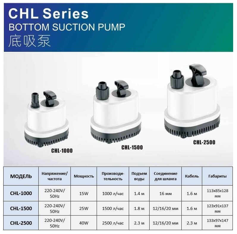 Многофункциональный насос с нижним забором воды CHL_2500