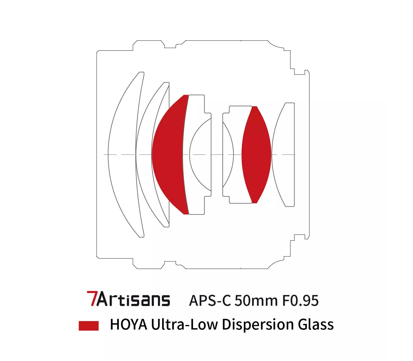 Объектив 7artisans 50mm f/095 Canon RF