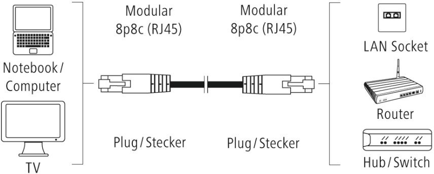 Кабель интерфейсный HAMA 00200916 RJ-45 (f) RJ-45 (m) 3м серый - фото №3