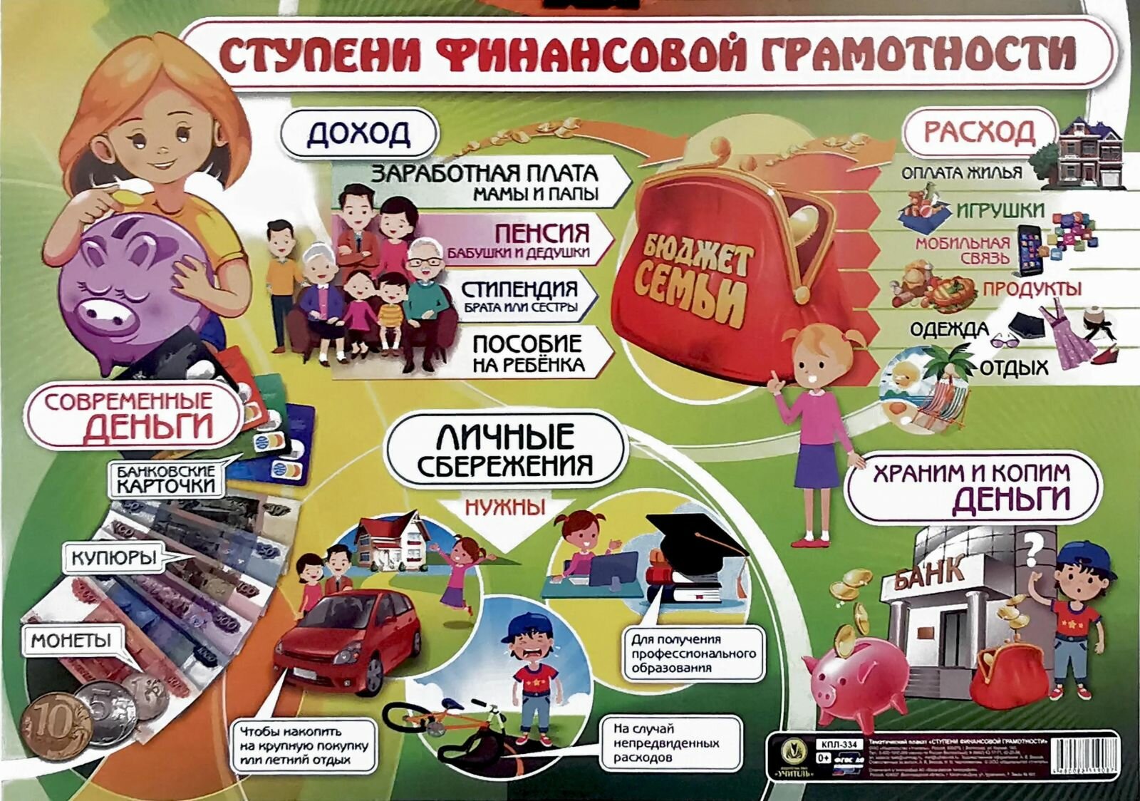 Обучающий плакат Учитель Ступени финансовой грамотности. А2. 2022 год