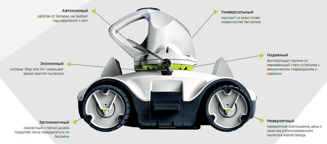 Hобот-пылесоc для бассейна Kokido Manga Plus - фотография № 3