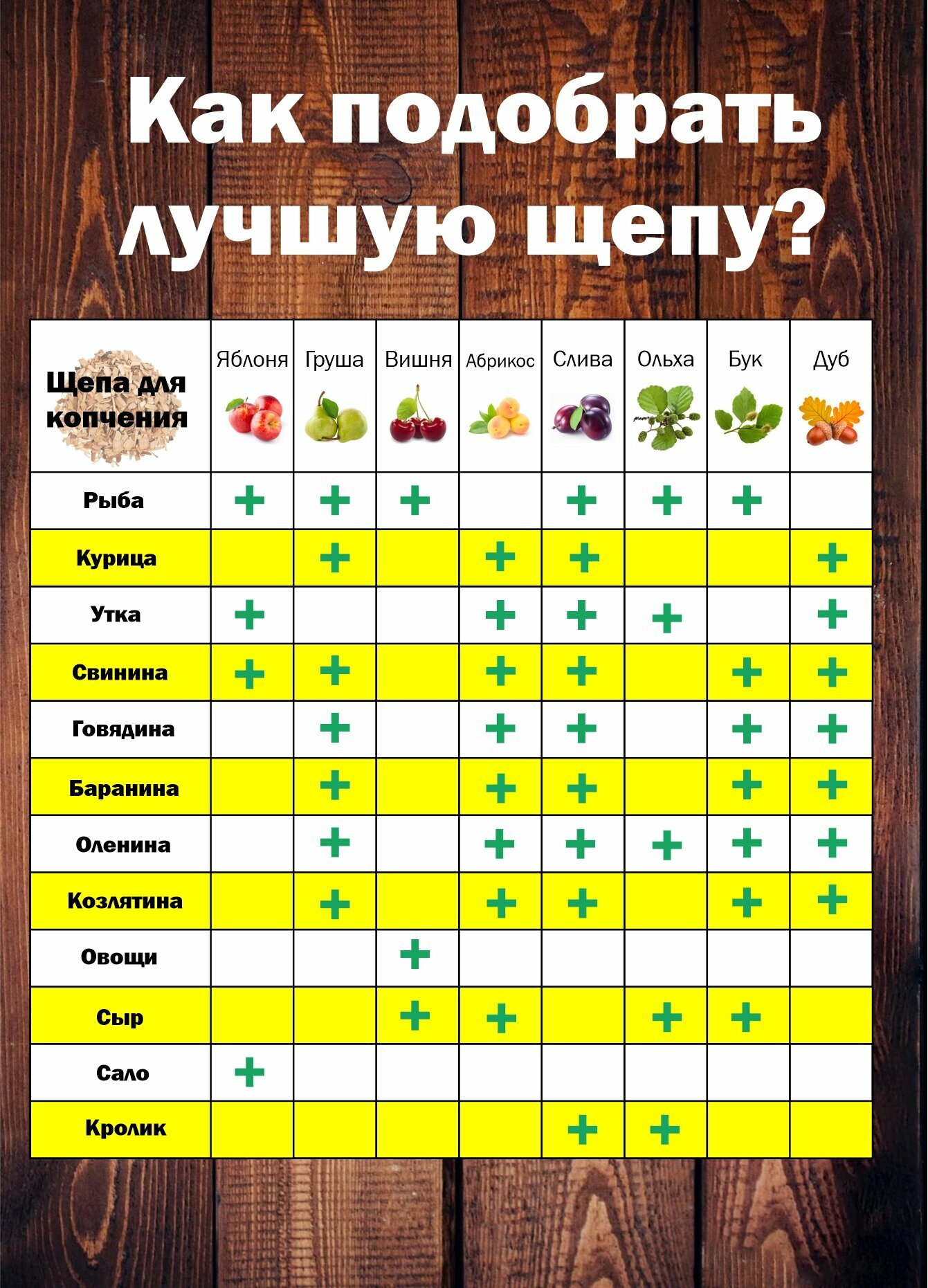 Щепа для копчения, 1кг. Бук щепа для горячего и холодного копчения. - фотография № 8