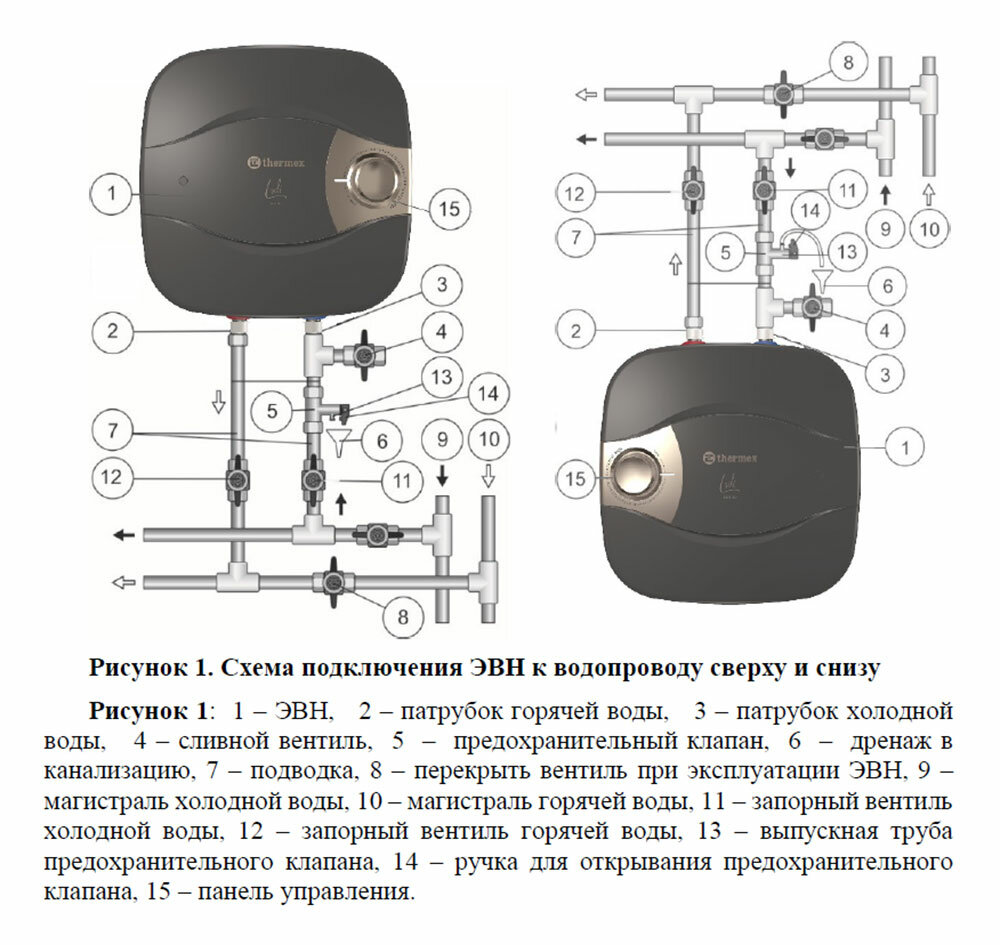 Водонагреватель накопительный Thermex Lodi 10 O - фотография № 6