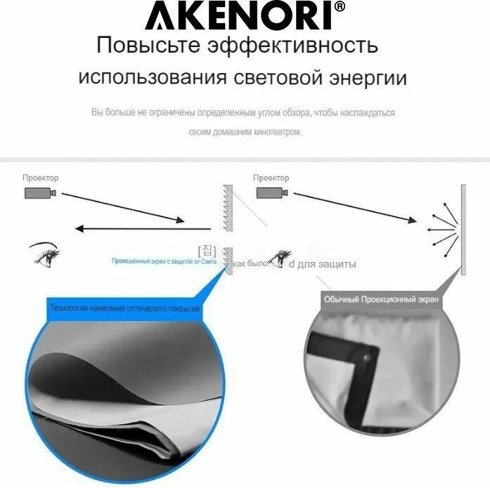 Экран для проектора 120 дюймов Akenori 004 Светоотражающий, серый с кольцами и крюками (формат 4:3 и 16:9)