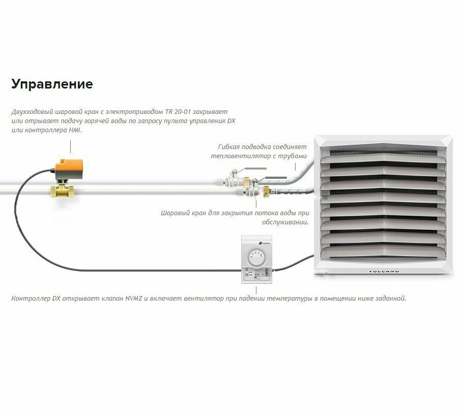 Тепловентилятор VTS Volcano VR1 EC 700x700 Тепловая завеса/ водяной - фотография № 5