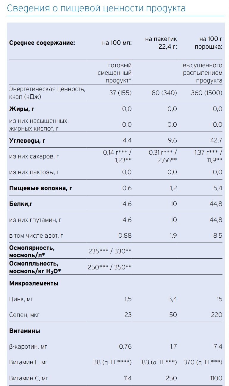 Глутамин плюс Апельсин - 1 шт.