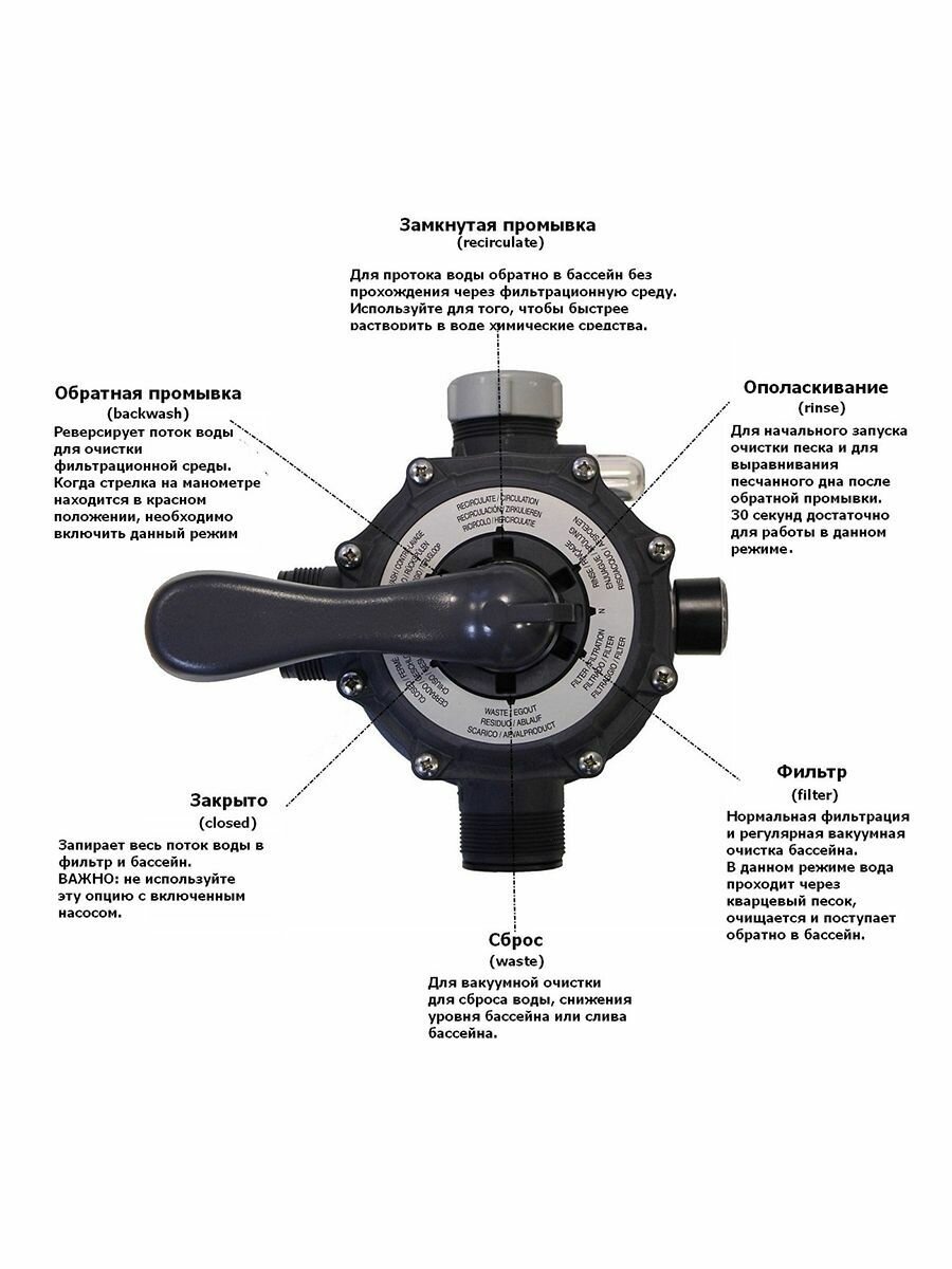 Насос-фильтр песочный Sand Filter Pump 4000 л/ч 26644 - фотография № 3