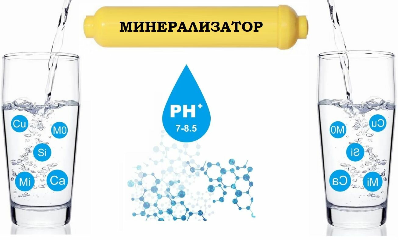 Минерализатор с минеральными гранулами T33-Т1 для систем обратного осмоса