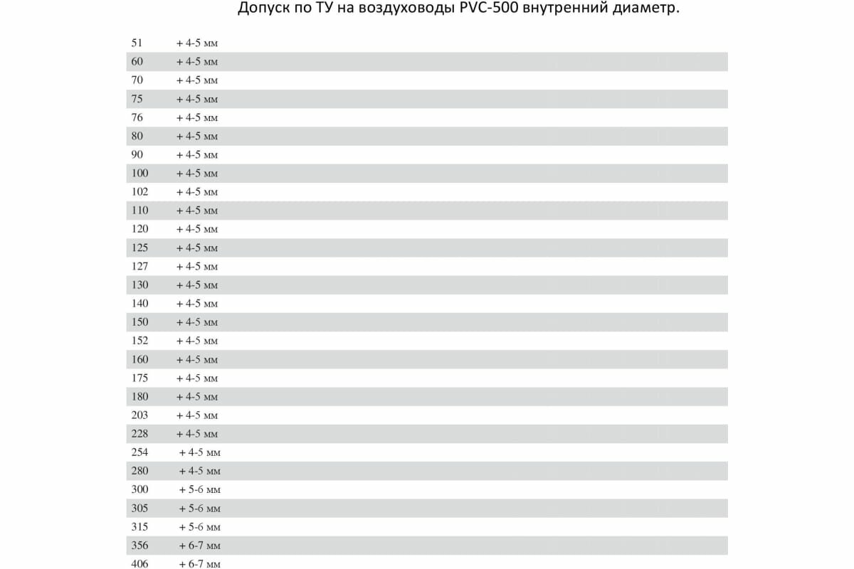 Воздуховод ПВХ PVC-500-180/10 (10 м, 180 мм) TEX УФ-00037946 - фотография № 3