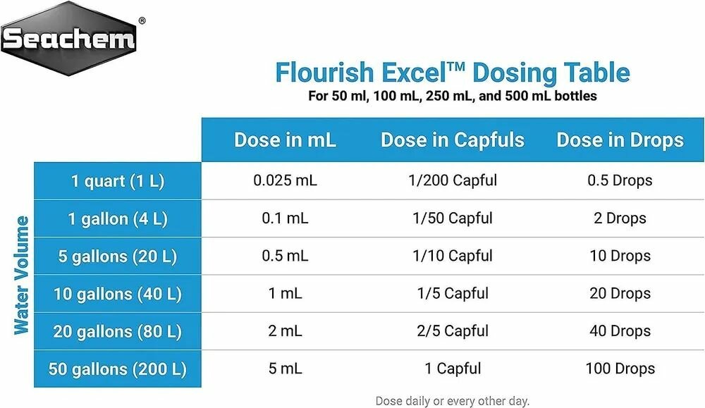 Био-углерод Seachem Flourish Excel, 500мл. на 20000 л., 5мл. на 200л. - фотография № 3