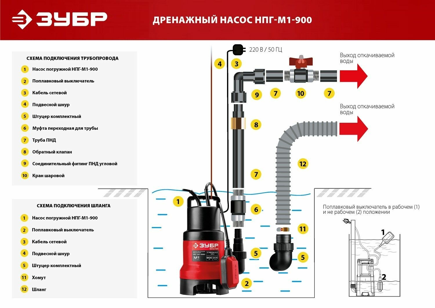 Дренажный насос для грязной воды 900 Вт ЗУБР НПГ-М1-900 - фотография № 9