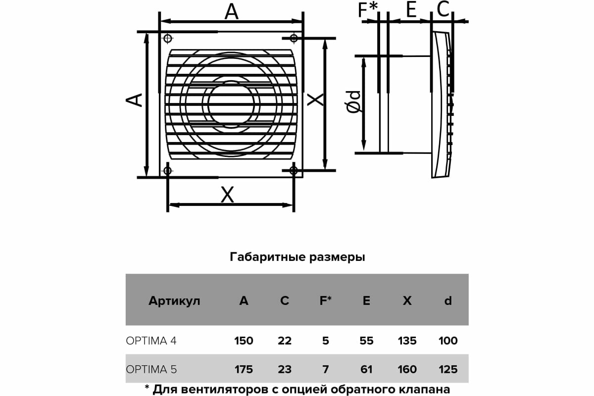 Накладной вентилятор AURAMAX Optima 4 at, d100 90-08053 - фотография № 5