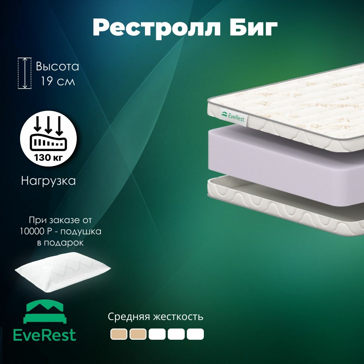 Матрас Everest Рестролл Биг, беспружинный, 90x210, высота 19 см