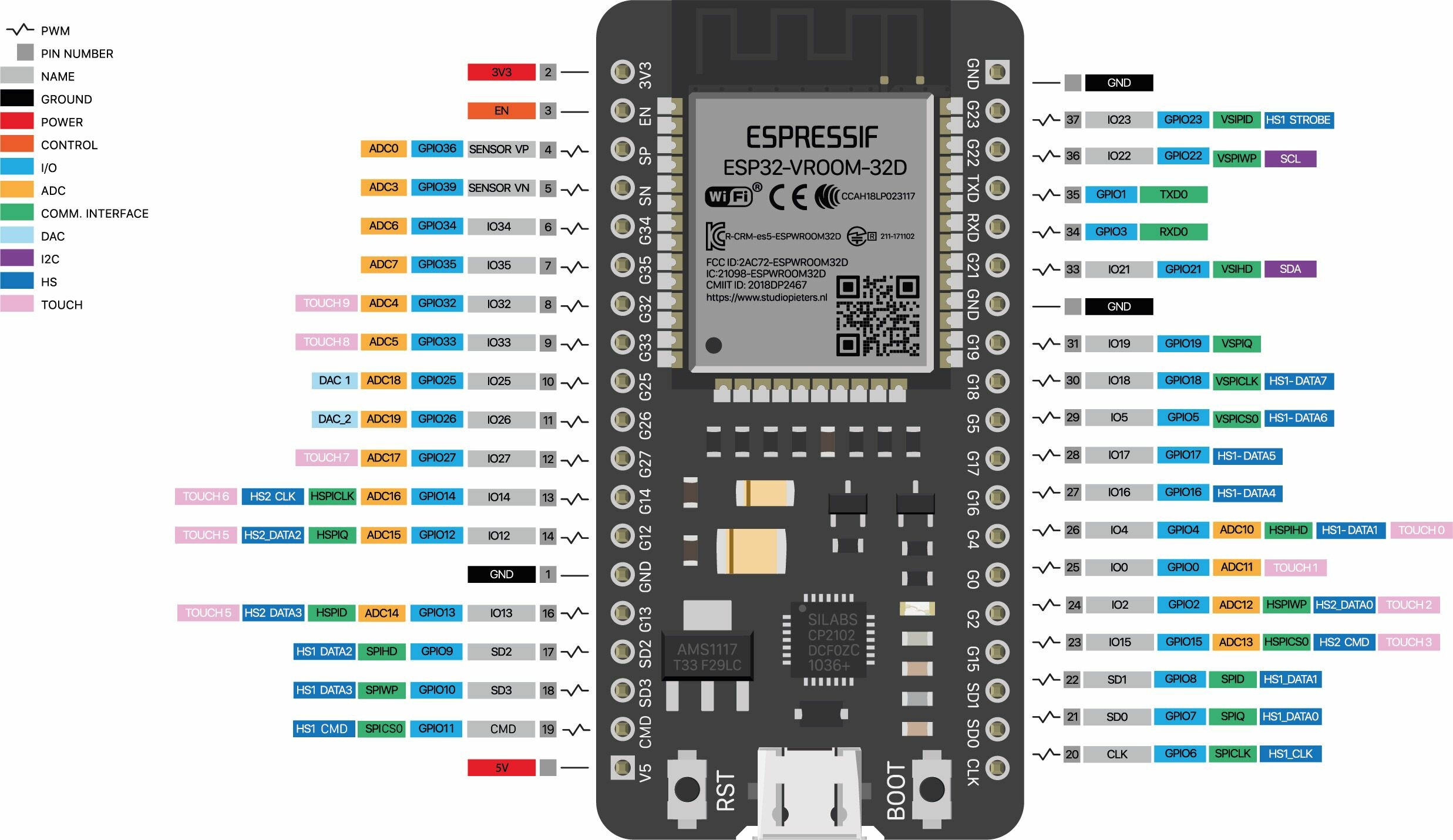 Модуль ESP32 Devkit V1 Type-C