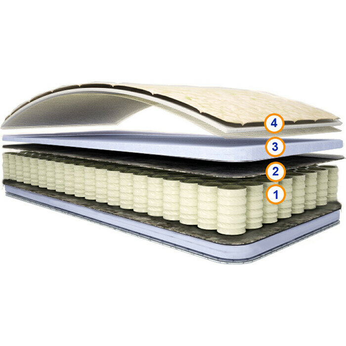 фото Матрас СпимВсе Хорош 90x200x21