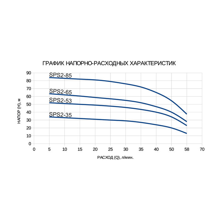 ETERNA Насос скважинный ETERNA SPS2-53, центробежный, 550 Вт, напор 53 м, 70 л/мин, кабель 30 м - фотография № 2