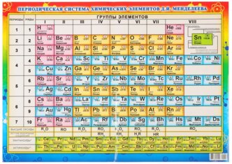 ЛиС Плакат "Таблица Менделеева" А2