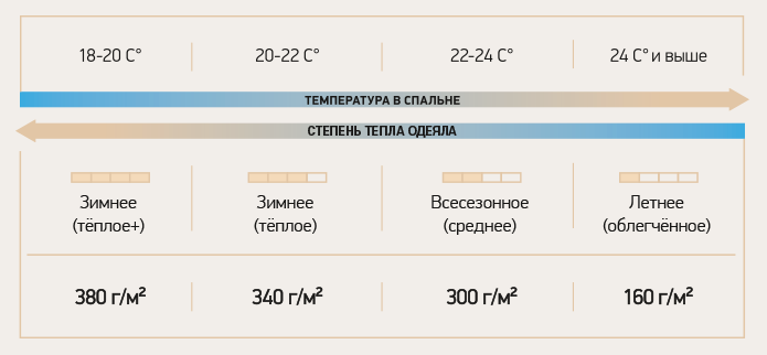 Шелковое одеяло Classic (всесезонное, 150х200) - фотография № 4