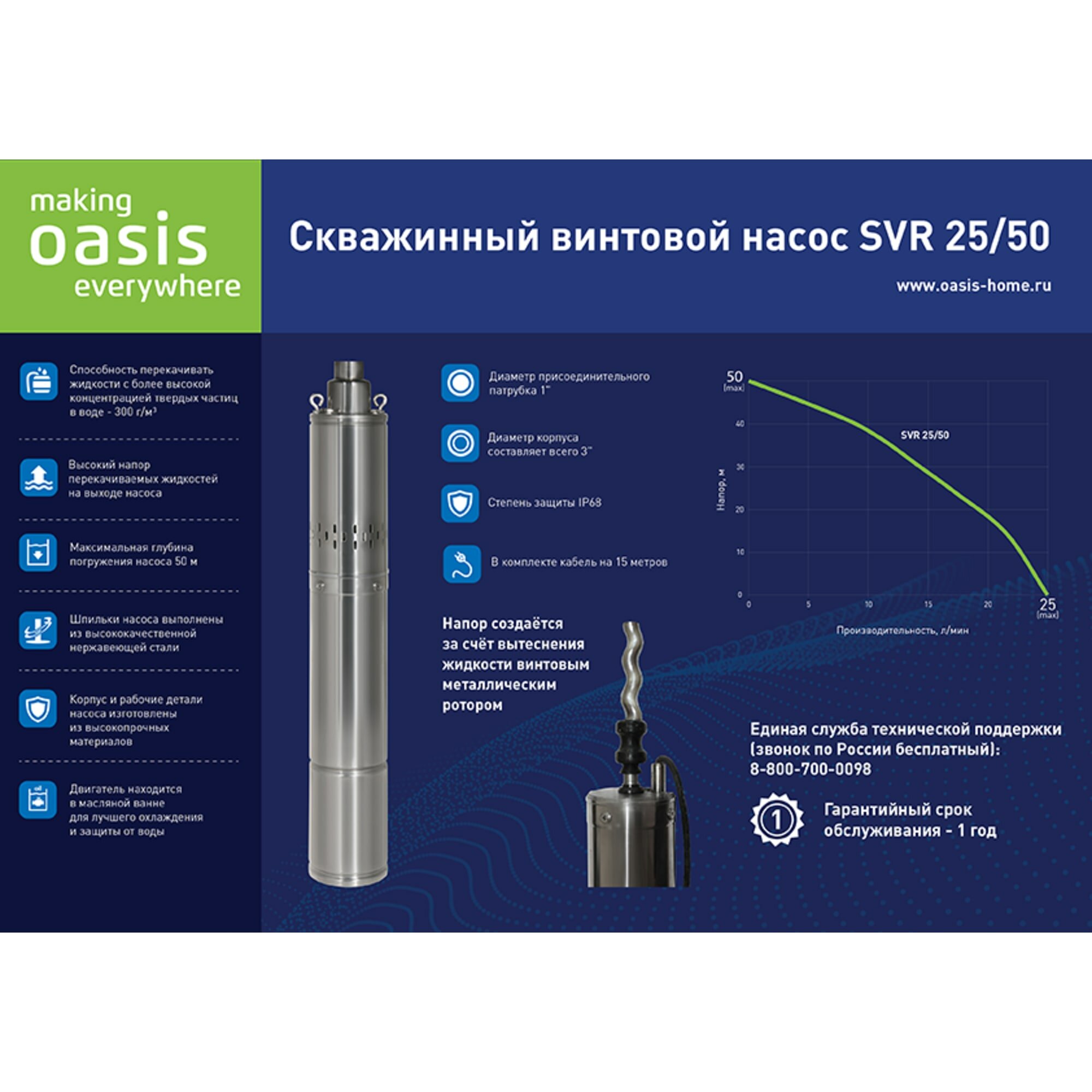 Насос садовый скважинный SVI 25/50, высота подъема 50 м, кабель 15м, 1500 л/час - фотография № 2