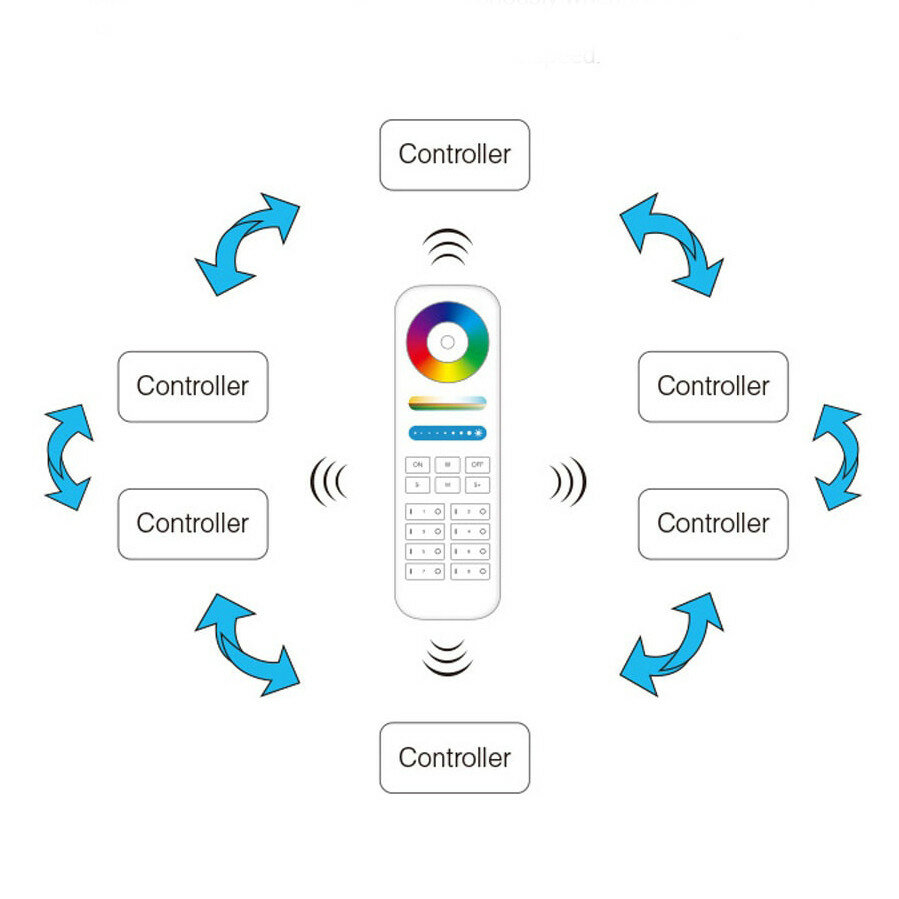 RGB Контроллер Mi-light FUT043, радио, трансмиттер,12-24В, 15А, 180-360Вт - фотография № 4