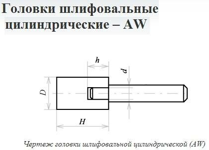 Головка абразивная 13х13х6 AW(ГЦ) 63C F60(25Н) O(СТ1) с хвостовиком \"CNIC\" (шт)