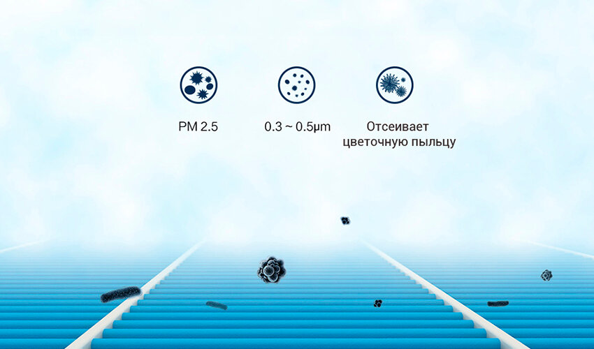 Фильтр для очистителя воздуха Xiaomi Mi Air Purifier Blue SCG4004CN - фото №4