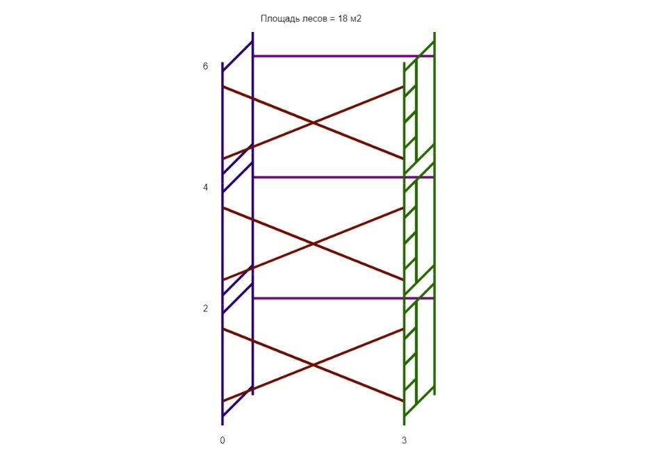 Леса строительные (ДхВ) 3х6 метра без настилов - фотография № 1